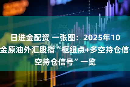 日进金配资 一张图：2025年10月2日黄金原油外汇股指“枢纽点+多空持仓信号”一览